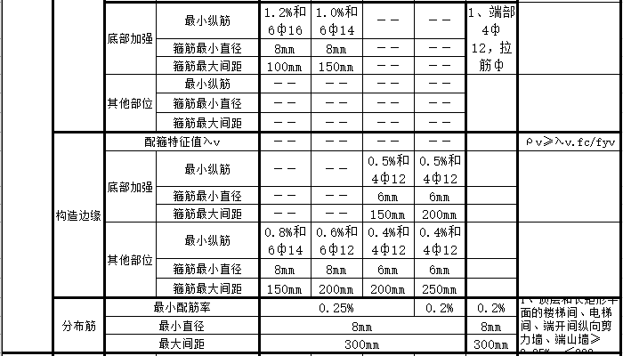 剪力墙构造要求excel表_2