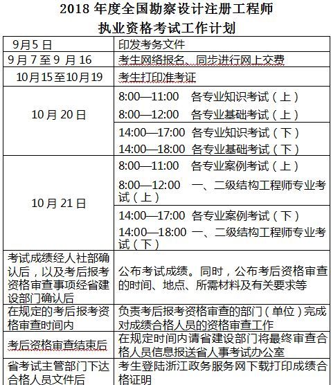 水利设计项目工作计划资料下载-2018年注册考试最新消息：报考条件、考试工作计划