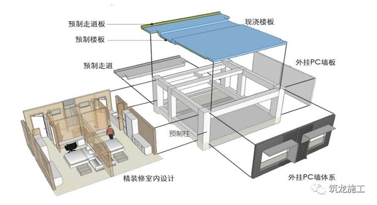 常见的装配整体式混凝土结构体系有哪些？看看这篇够不够全！_4