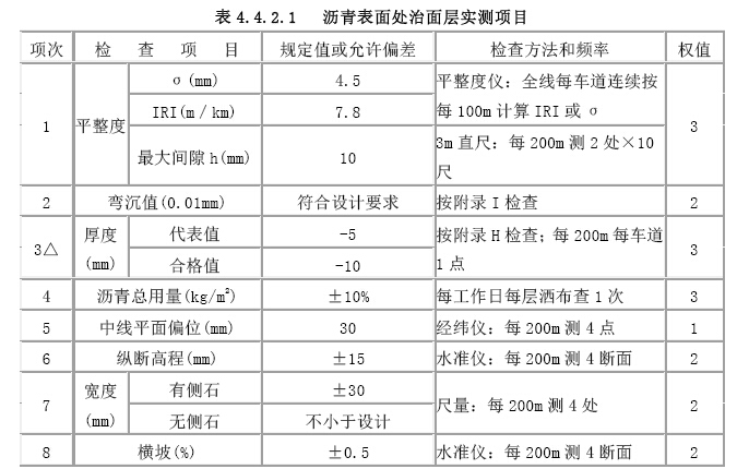 [重庆]高速公路工程创优实施方案（189页）-沥青表面处治面层实测项目