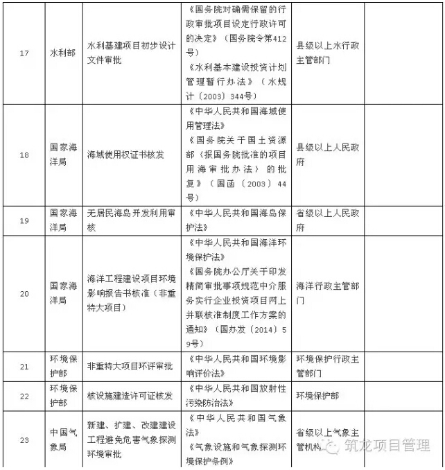 国务院如何给投资项目报建审批做减法，一图读懂-9.jpg