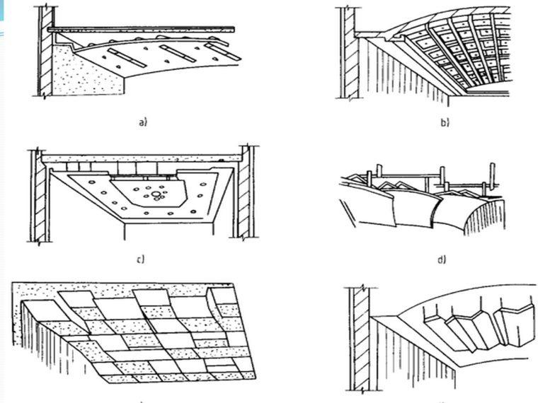 室内吊顶种类资料下载-吊顶顶棚施工工艺讲解
