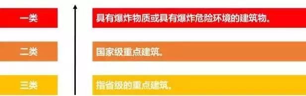 与你月薪息息相关的建筑强弱电基础知识，值得收藏！_15