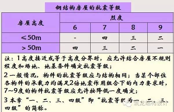 [行业知识]钢结构抗震设计详解（建议收藏）_23