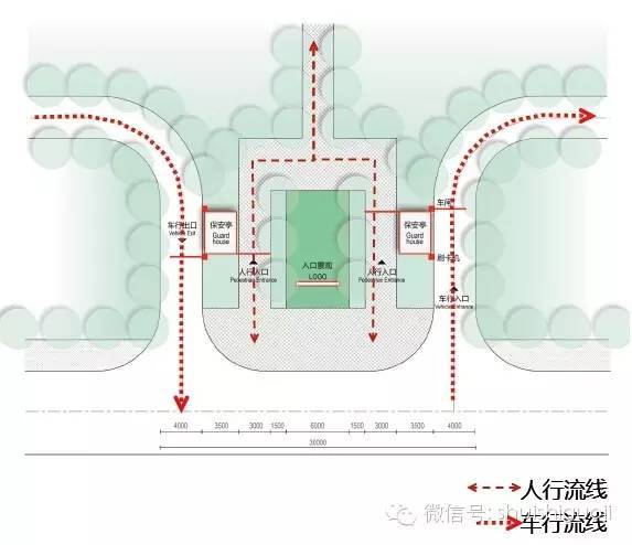 景区出入口方案资料下载-居住地产出入口设计宝典（干货分享）