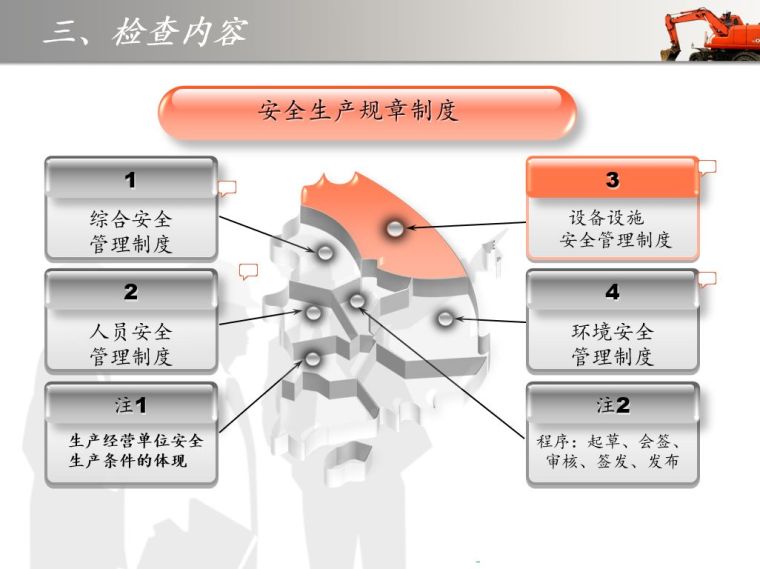 如何做好建筑施工安全检查？这份PPT告诉你！_20