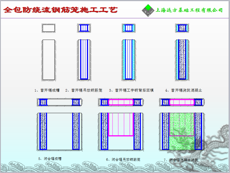 地下连续墙施工过程中锁口管被埋处理措施-全包防绕流钢筋笼施工工艺