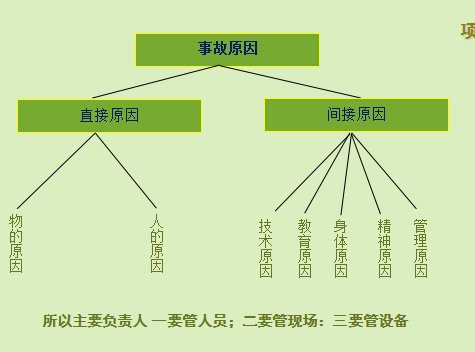 企业现场施工安全管理培训_1