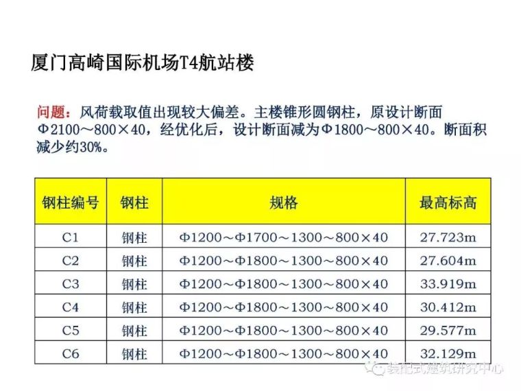 高层建筑结构的设计难点分析_88