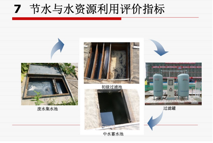 建筑工程绿色评价标准资料下载-建筑工程绿色施工评价标准（共161页）