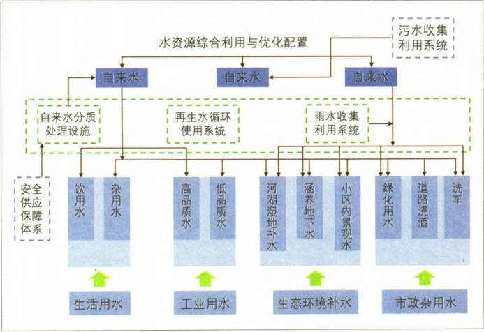 暴雨下的北方城市是否需要“海绵城市”建设_13