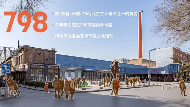 北京798厂房资料下载-Sasaki | 798 艺术区荣获APA国际规划卓越大奖!