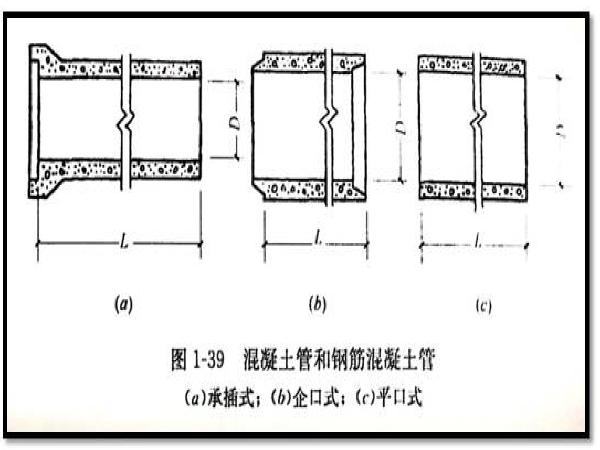 市政工程管道施工基本知识资料下载-市政管道工程识图知识大全！