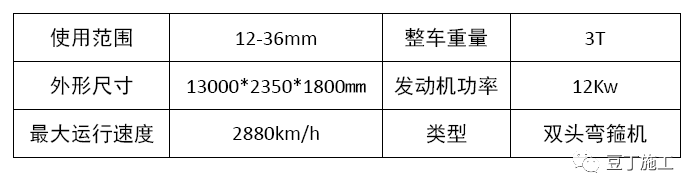 19种可提高工效、节省人工的新机械、新工具，你们工地用过几种？_4