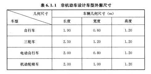 车库停车场设计规范，收藏这一套就够了！_22