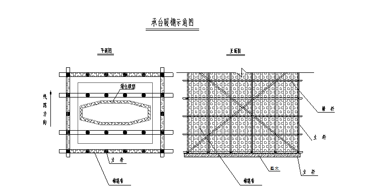 公路临设资料下载-公路基坑冬季施工方案