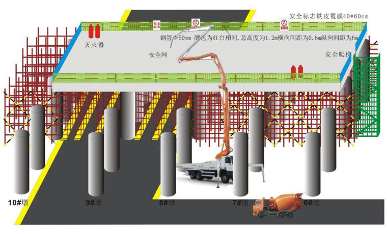 省级标准化观摩工地资料下载-图表化在平安工地创建活动中的应用