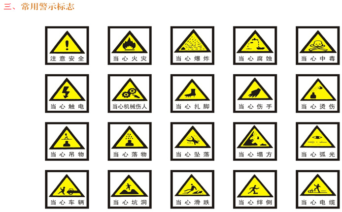 公路工程现场安全施工标准（实例分析）-常用警示标志