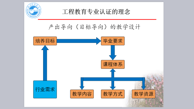 工程教育认证--太原理工大学-工程教育认证4