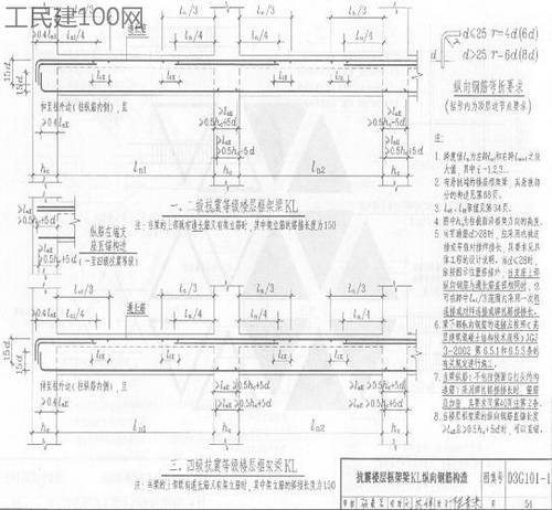 看钢筋图纸cad资料下载-教你学看钢筋图纸的巧妙方法