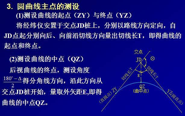 公路工程测量详解，值得收藏！_17