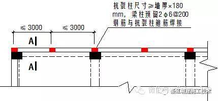 防水防裂控制体系_25