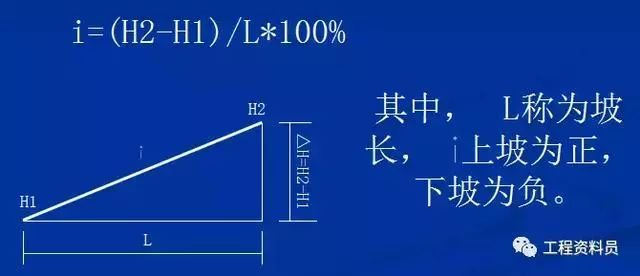 市政工程施工图识读基本知识_13