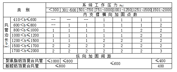 采暖、通风与空气调节工程安装工艺标准（试行版） 第六章（中）_29