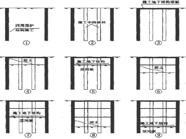 钢管柱盖挖逆作法资料下载-[硕士]盖挖半逆作法地铁车站信息化施工及监测技术研究93页