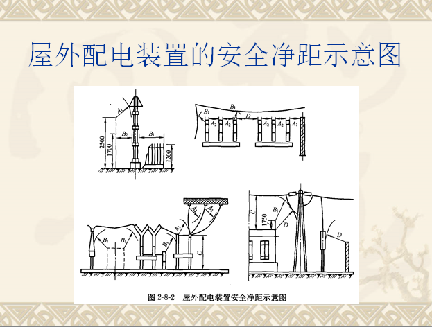 电气配电装置课件_4