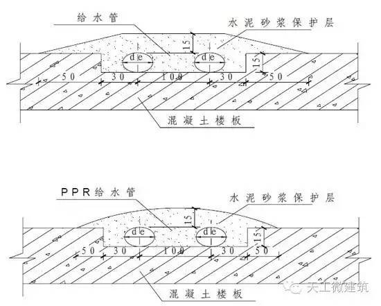 万科室内给水、排水管道节点图做法大全_2