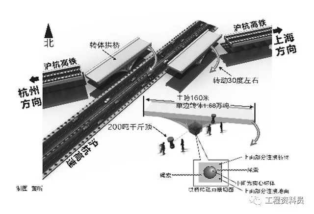 那些厉害的桥梁是如何建成的？_6