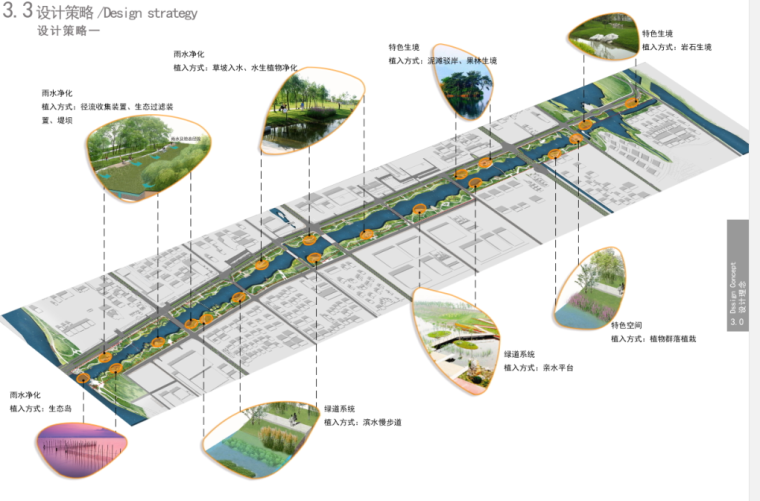 某河滨水景观工程景观概念方案设计文本（PDF+131页）-设计策略
