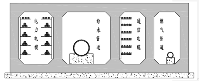 中新天津生态城地下综合管廊专项规划（212页）_3