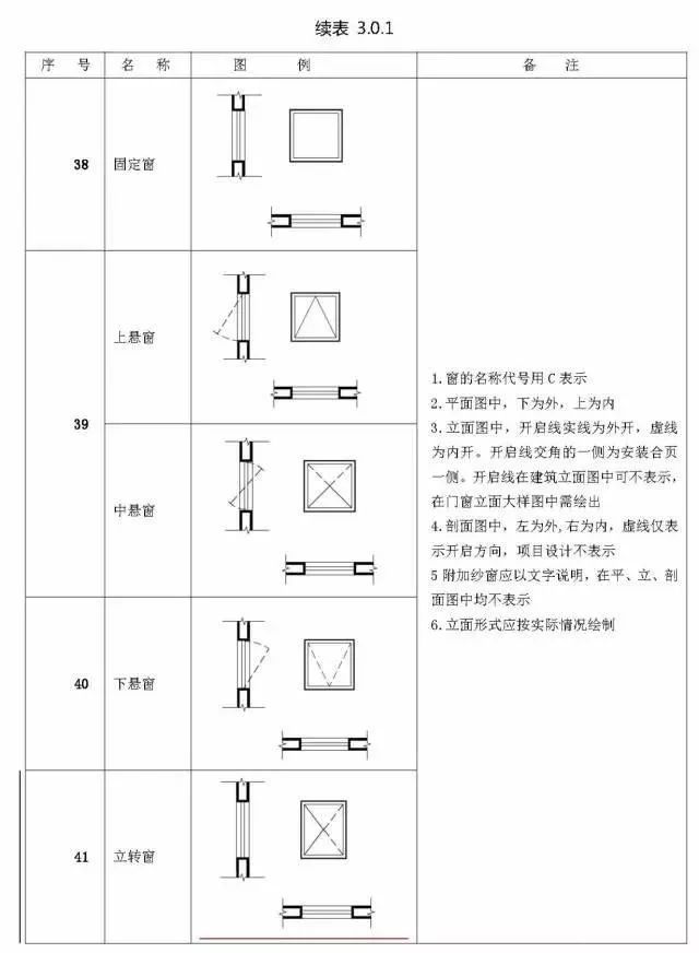 那些你不知道的施工图图例，再不看就晚了！_28