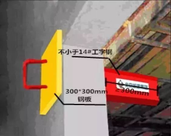 26条施工现场管理总结，附事故案例，不收不行！_27