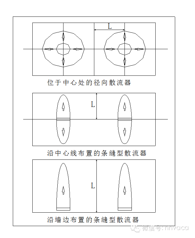 全面了解变风量空调系统末端装置、消声及气流组织_22