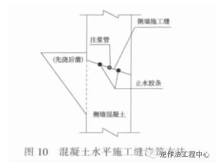 地铁车站盖挖逆作法施工_10