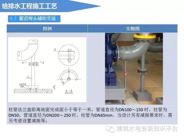 给排水工程施工工艺_18