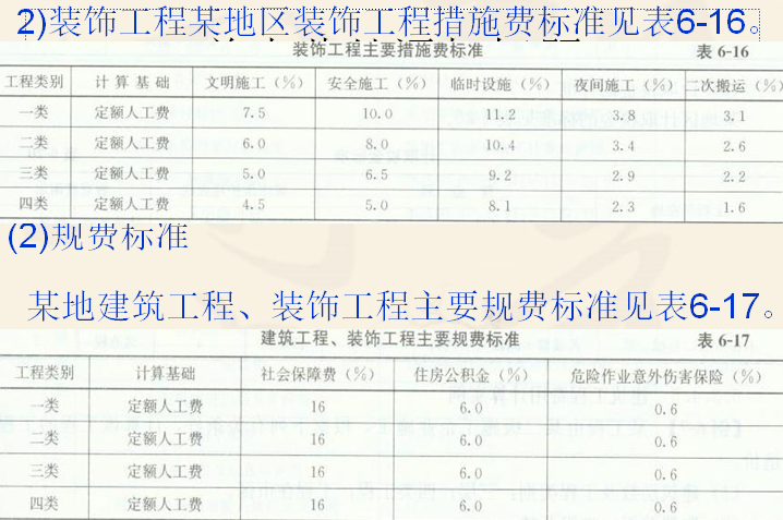 工程造价概论(783页全详解)-概预算,定额,工程量清单,结算决算,综合单价-标准表