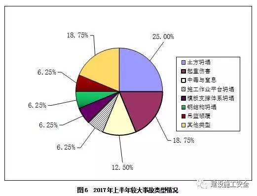 震惊：331人死亡，房屋市政工程生产安全下一步该怎么做..._1