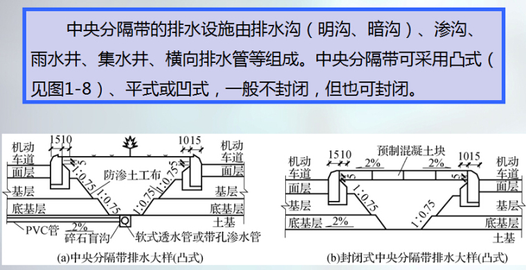 公路路面工程施工技术培训713页PPT（附自测题，案例动画）-中央分隔带排水