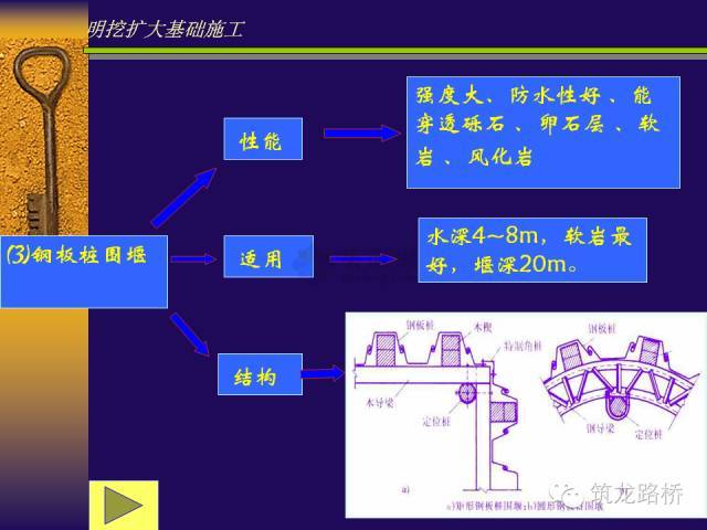 桥梁明挖扩大基础施工_28