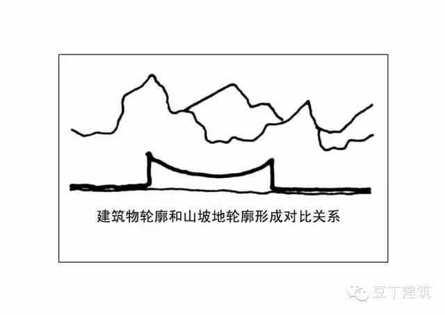 看了这波“山地建筑设计”案例分析，好想拿个山头试试手……_66