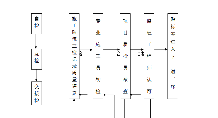 办公用房室内装饰工程施工组织设计（共96页，内容丰富）_2