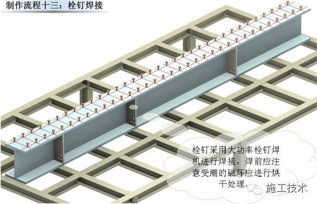 超高层地标建筑钢结构制作流程-13.jpg