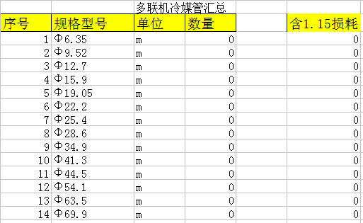 工程量材料计算资料下载-多联机铜管工程量计算模板