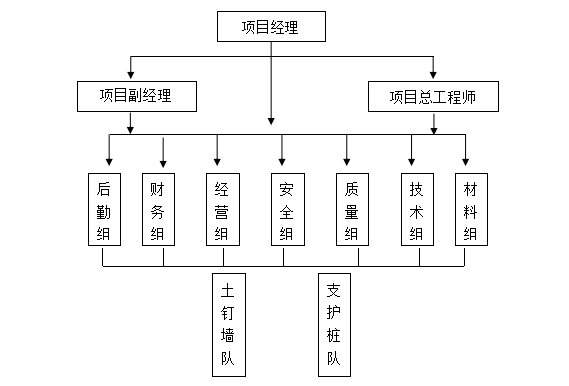 筏板基础支护施工方案资料下载-首都师范大学地下报告厅护坡桩支护施工方案（共56页）