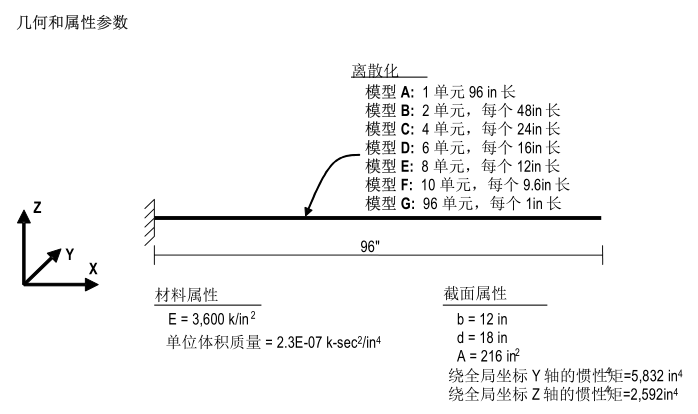 Sap2000中文例题Frames(30个）_35