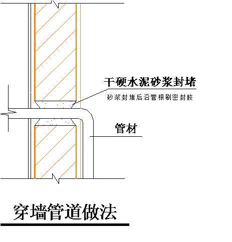 地下室、楼地面、屋面、外墙防水节点构造详图，编方案肯定用的到_12